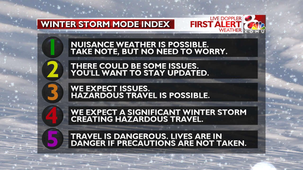Storm Mode Index Explainer Winter.png